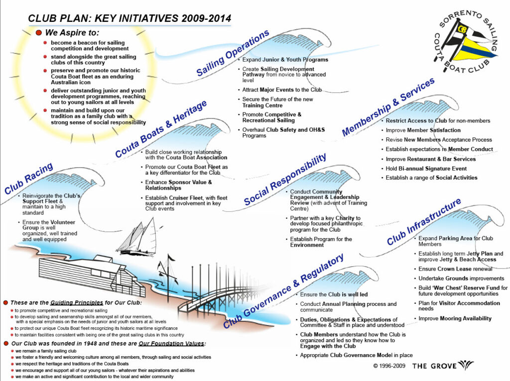 2011-11-strategic-plan